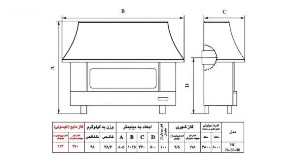 بخاری گازی شومینه ای نیک کالا مدل زرین mc28